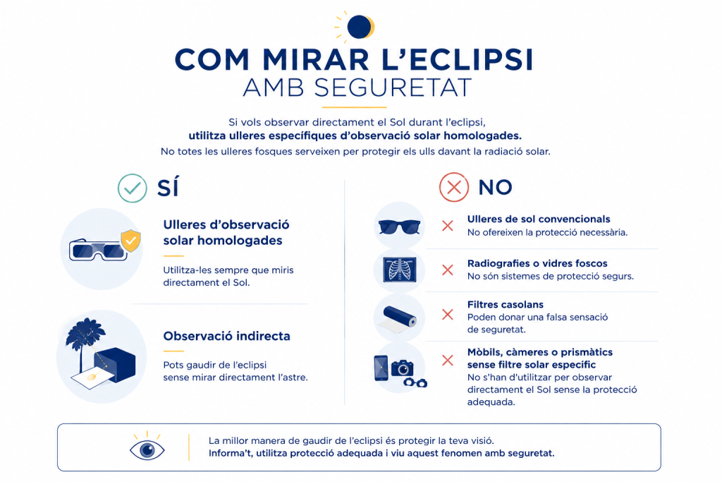 Com mirar l'eclipsi amb seguretat
